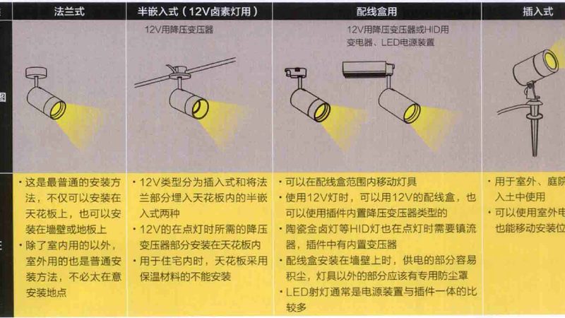 LED线条灯市场乱象：从参数陷阱到真实选型逻辑